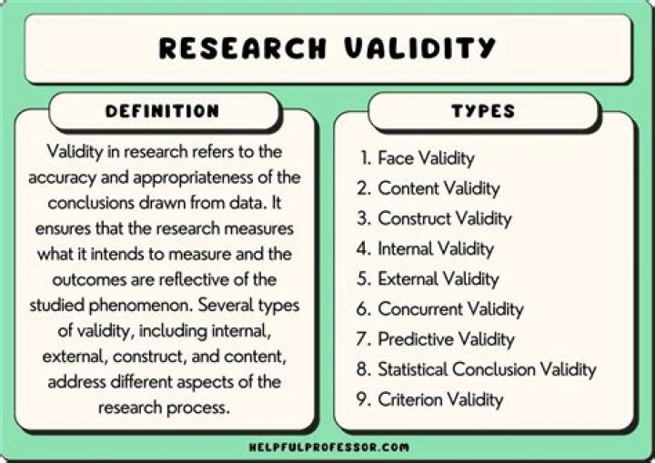 Does valid mean correct?