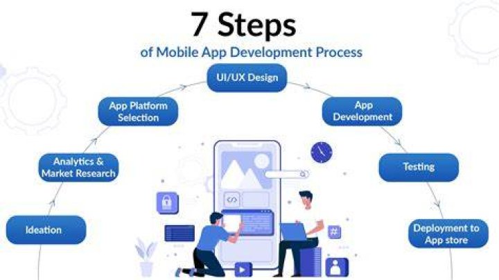 How develop android app?