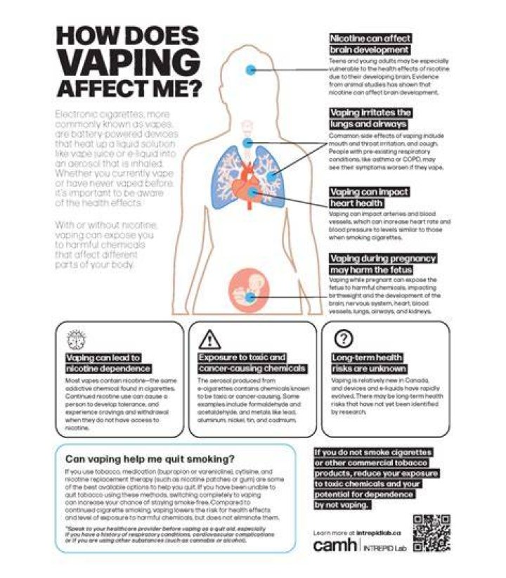 How does vaping affect surgery?