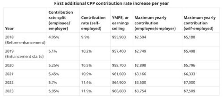 How much do DCPP workers make?