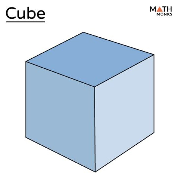 Is a cube a polygon?