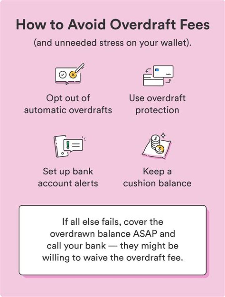 Was is overdraft fee?