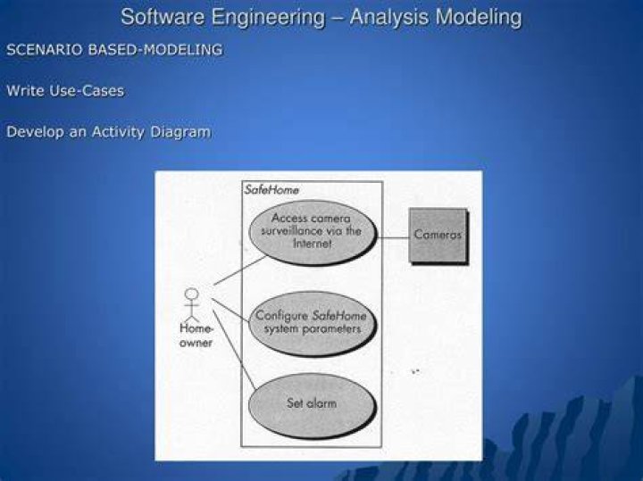 What is scenario based modeling in software engineering?