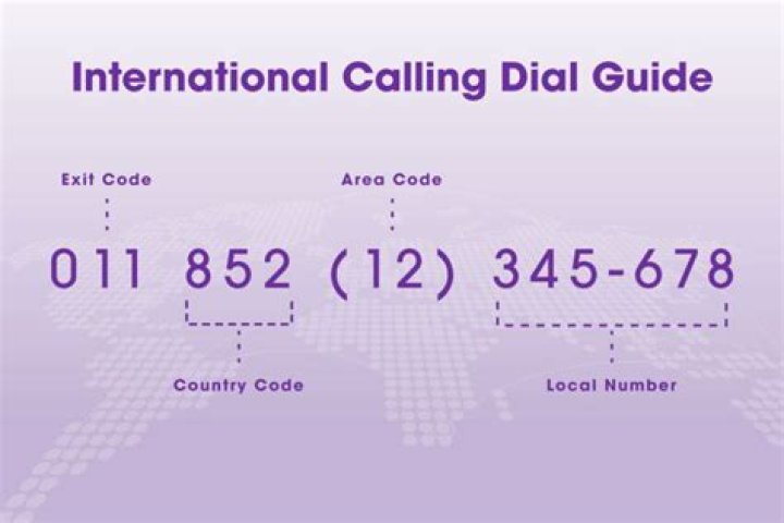 Where is 01928 The dialing code for?