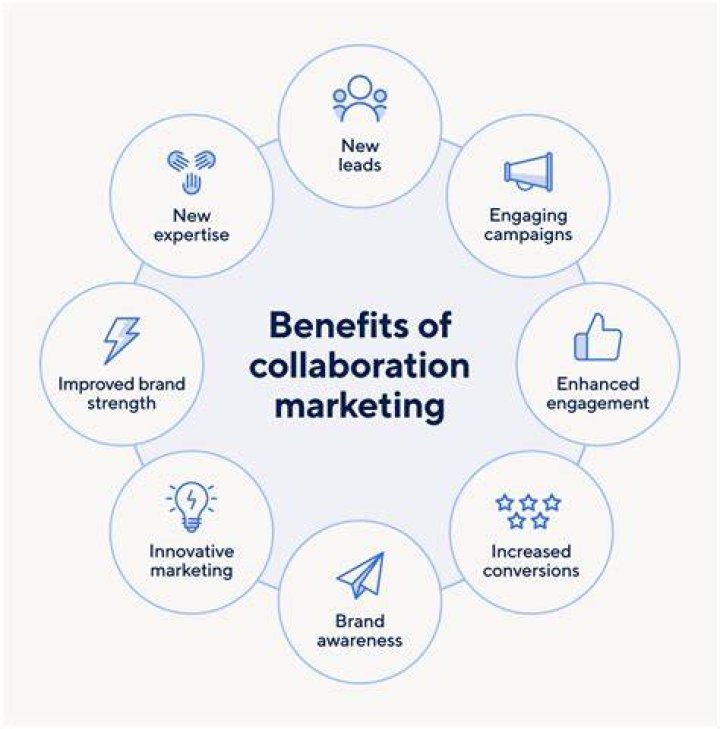 Why brand collaborations work?