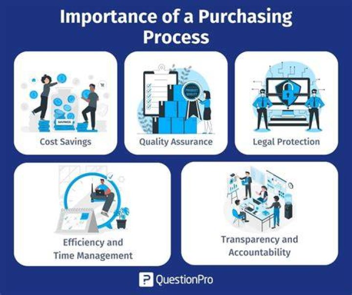 Why procuring is important?